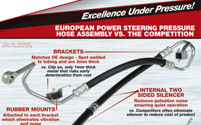 PM427 Sunsong European Power Steering Pressure Hose Assembly Competition